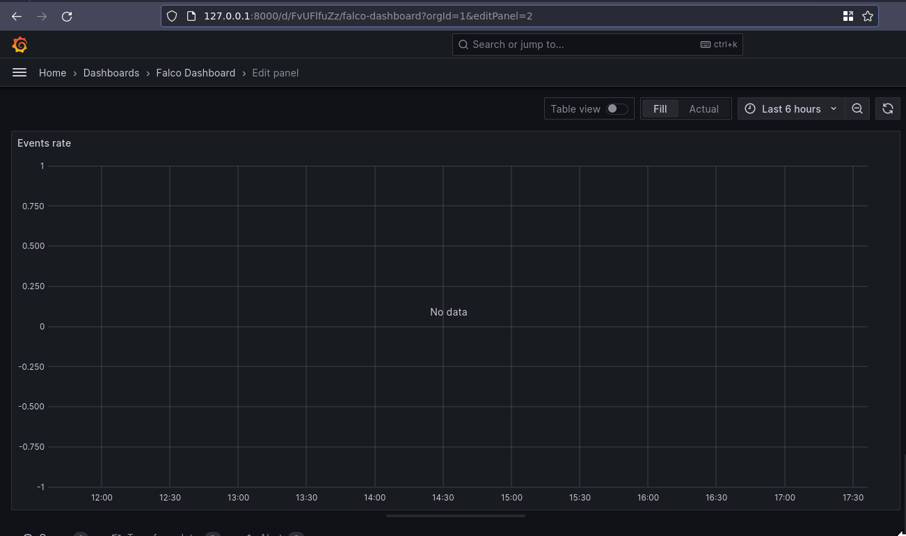 An empty graph where there should be output